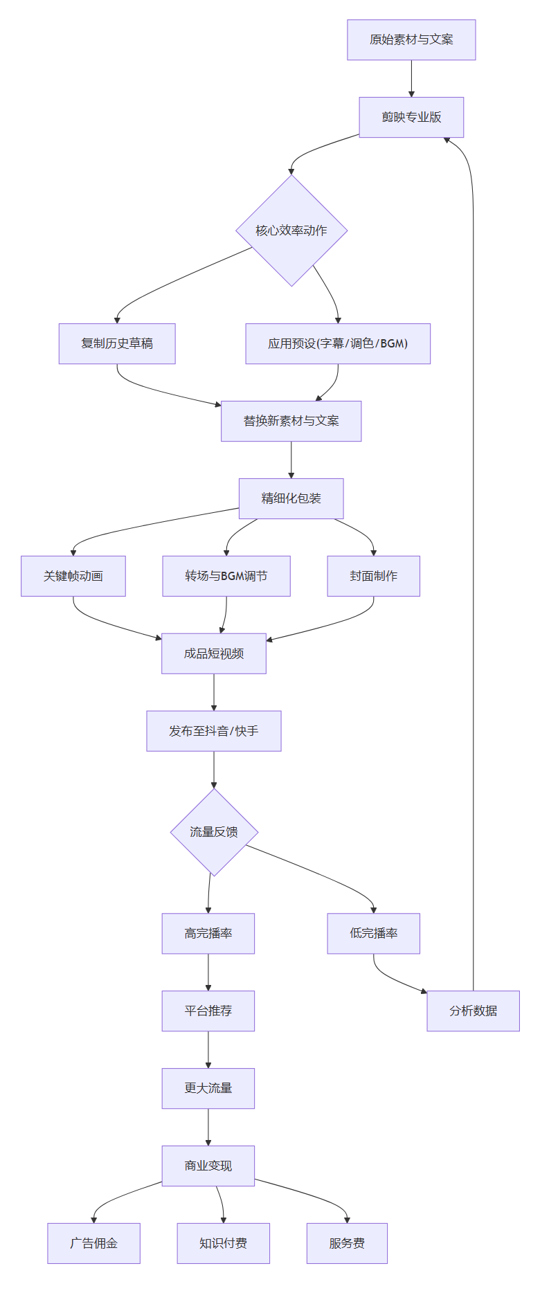 核心商业逻辑拆解